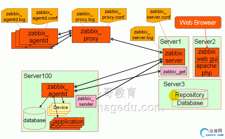 zabbix_architecture_2.jpg