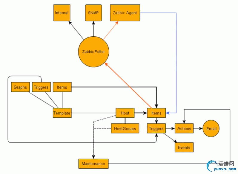 zabbix_logical_architecture.jpg