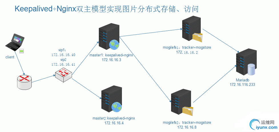 QQ截图20151112083016.png