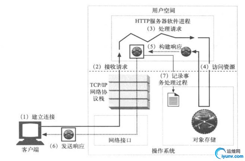 wKioL1Zu5AbQc240AADr_Jvd4LI224.jpg