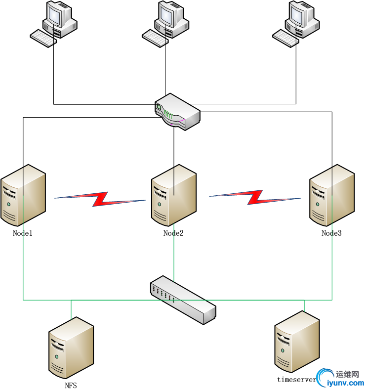 wKiom1ePHP2RTNEEAAEi3PvnOiI318.jpg